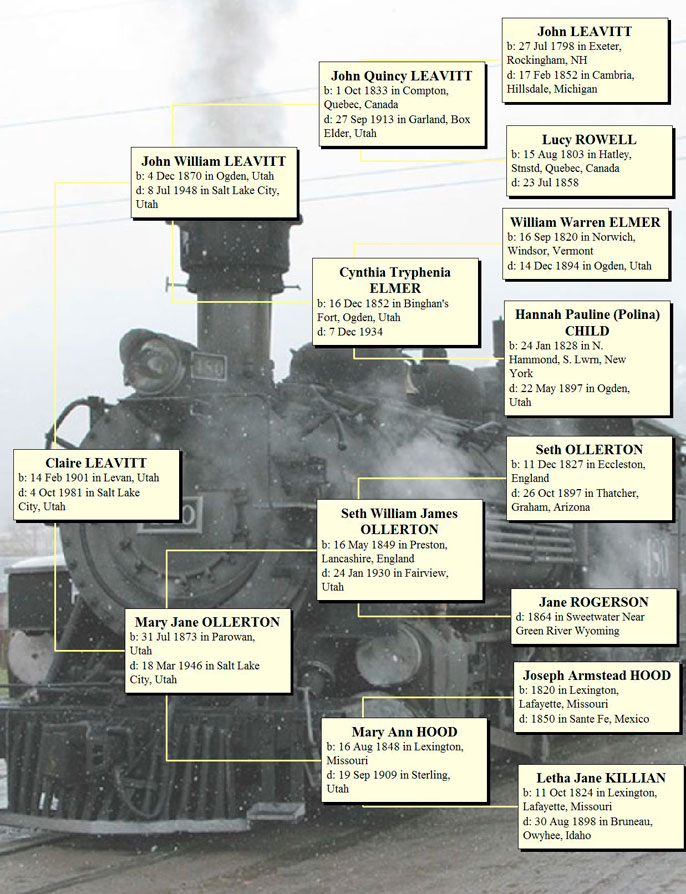 Claire Leavitt McCardle Ancestors