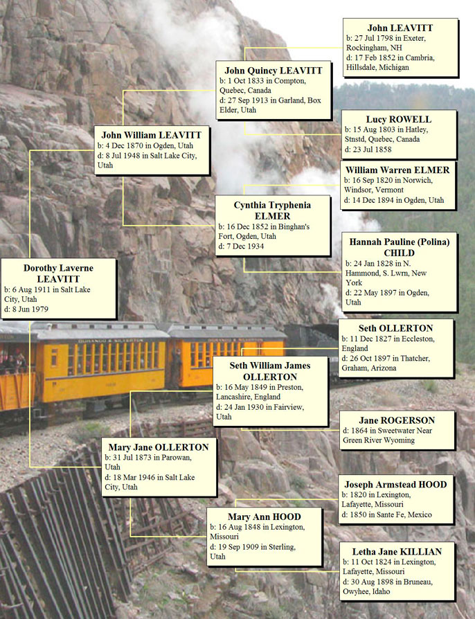 Dorothy Lavern Leavitt Harwood Ancestors
