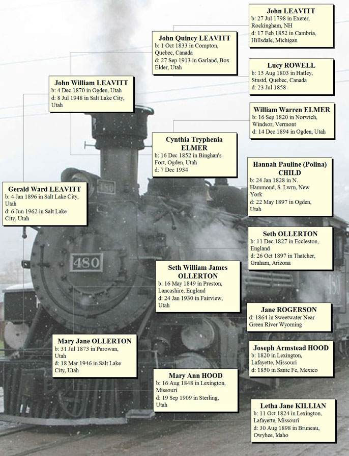 Gerald Ward Leavitt Ancestors