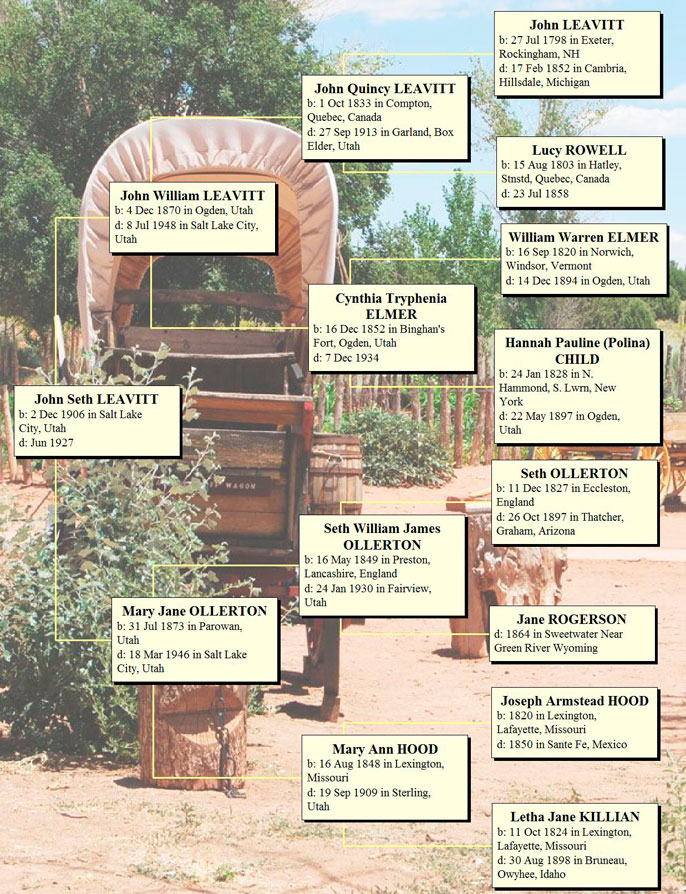 John Seth Leavitt Ancestors