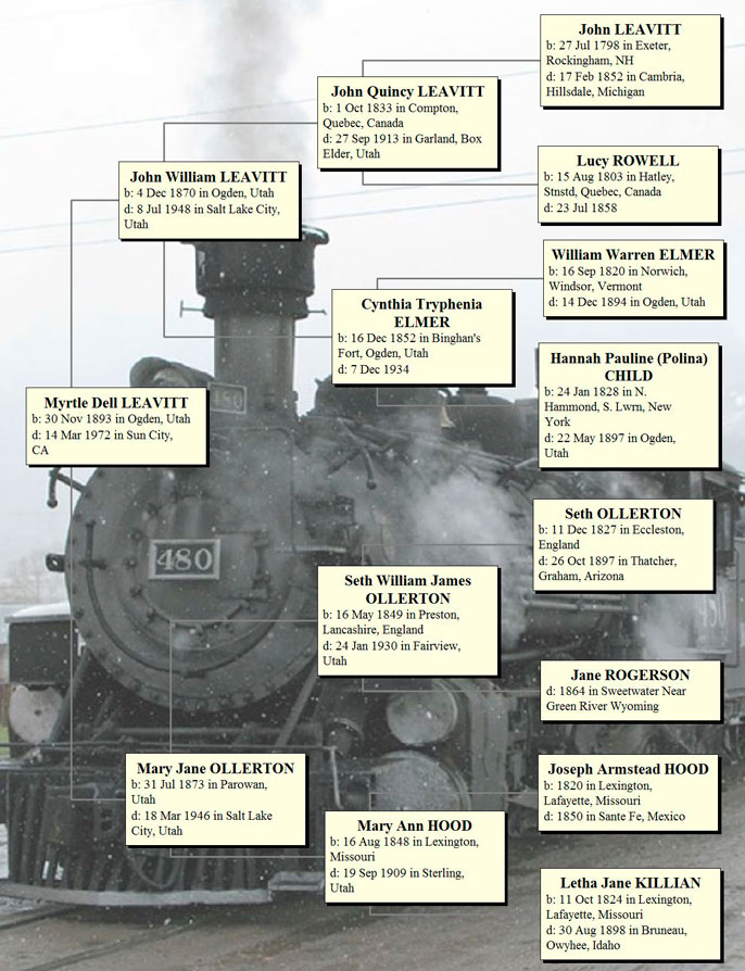 Ancestors of Myrtle Dell Leavitt Fairweather