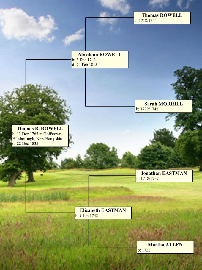 Thomas Rowell Ancestors